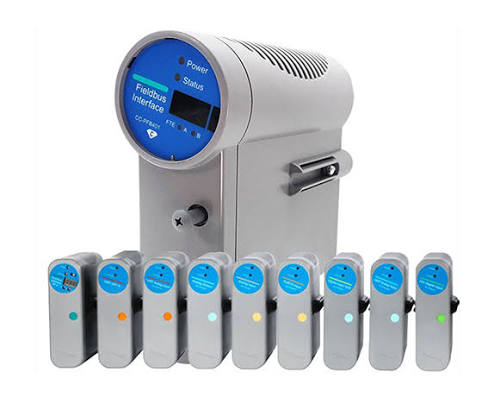 Controlador Honeywell C300: Modelo de capacidad de procesamiento y memoria